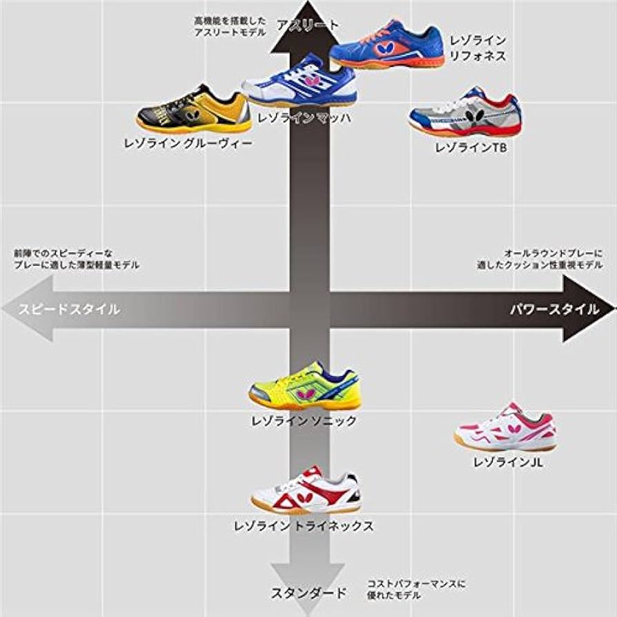 Amazon.co.jp: バタフライ(Butterfly) 卓球シューズ レゾライン